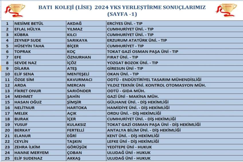 2024 YKS SONUÇLARIMIZ (SAYFA -1)